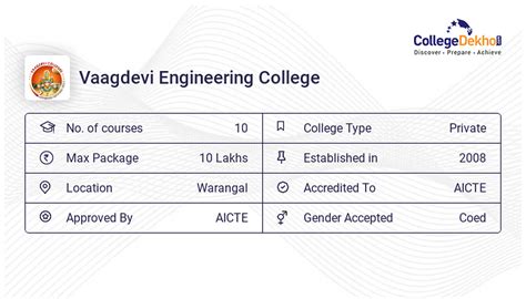 Vaagdevi College of Engineering: Admission 2024, Cutoff, .